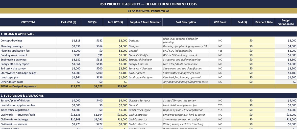 The RSD project feasibility model — detailed development costs